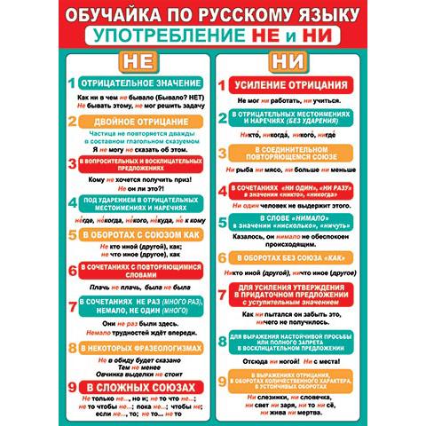 Плакат 0-02-568А Обучайка по русскому языку. Употребление НЕ и НИ 