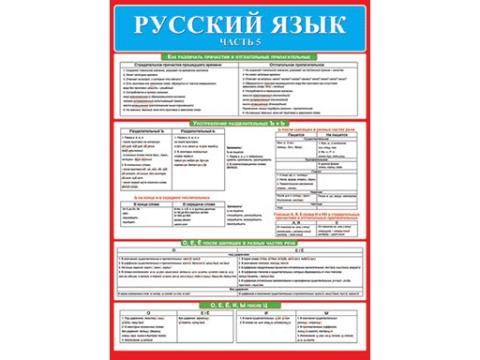 Плакат 0-02-462А Русский язык Часть 5
